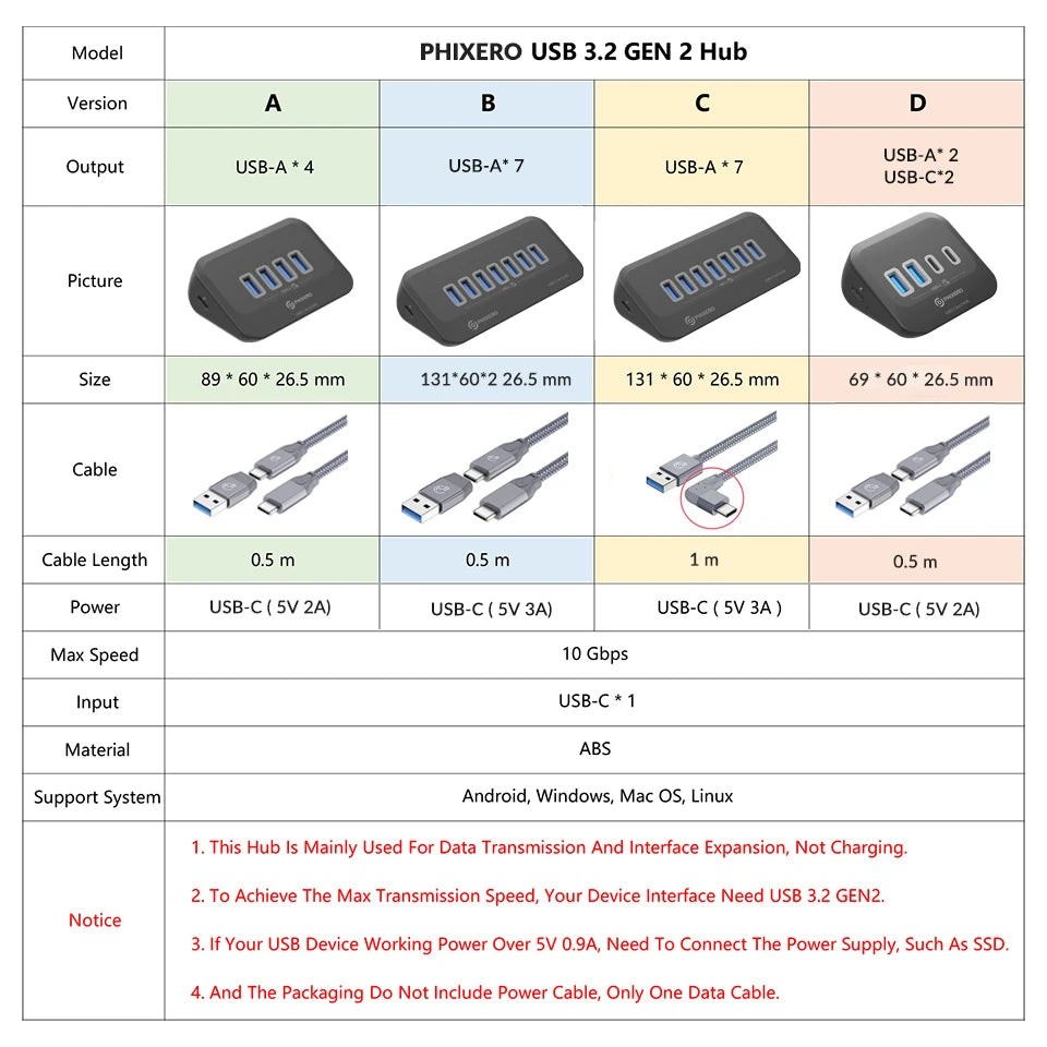 PHIXERO USB 3.2 10Gbps 7-Port Powered Docking Station Hub